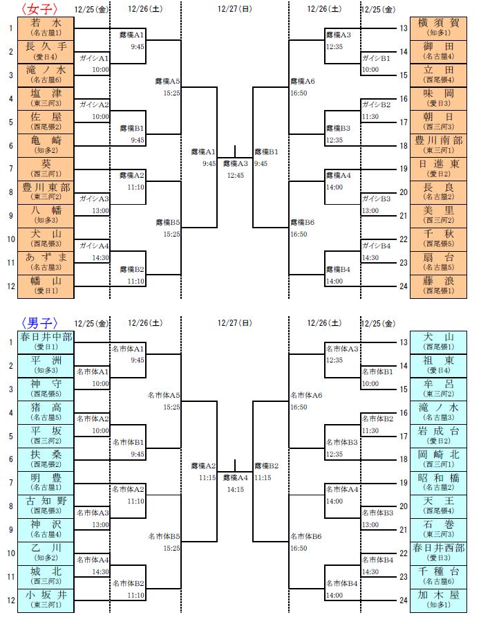 千葉大会 組み合わせ 高校野球地方大会2017 日刊スポーツ