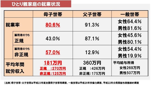 敗戦時 公文書が焼却された 今は 現政権が健在であるにかかわらず 否 健在だからか 公文書のデータが勝手に改ざんされている のんきに介護