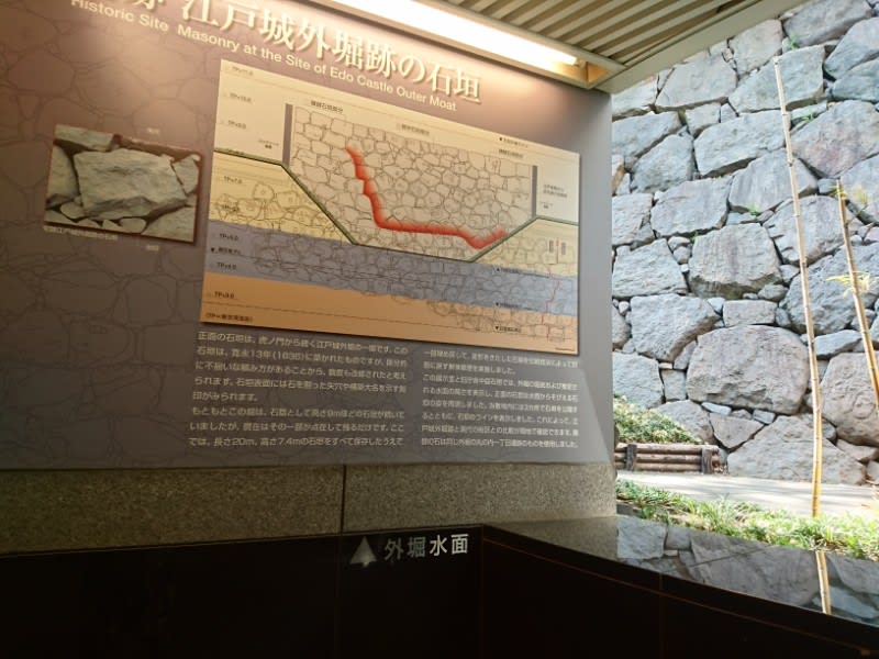 江戸城外堀跡石垣 Kebaneco日記 江戸城外堀跡石垣 Kebaneco日記