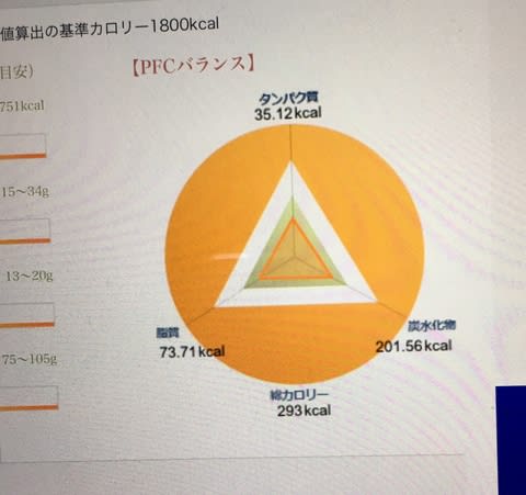 バナナで胃がもたれる問題 スローライフ