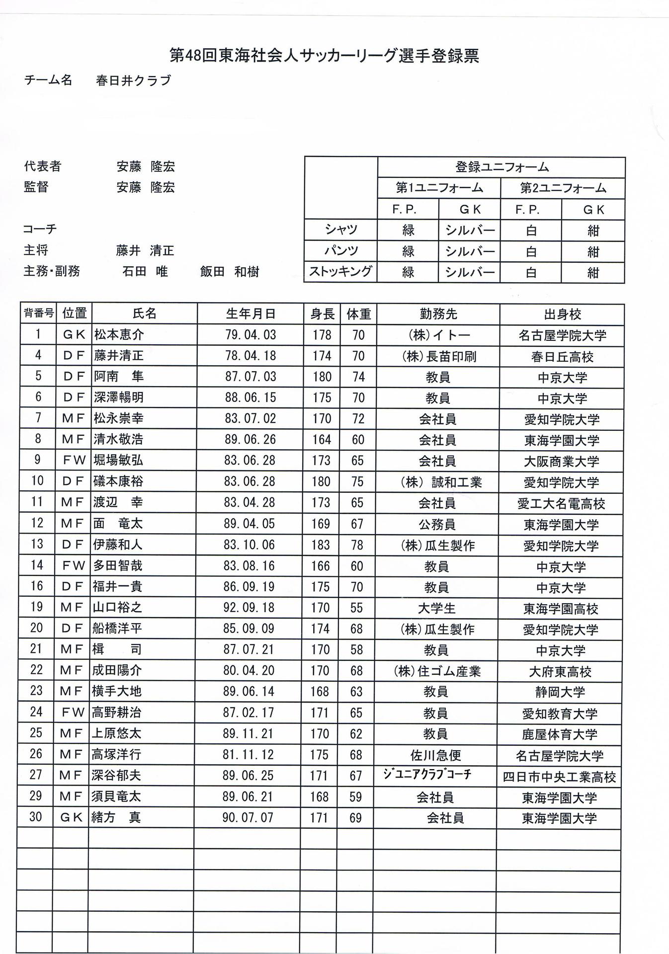 2013年3月のブログ記事一覧 春日井サッカー熱中症 春日井クラブnews Challenge