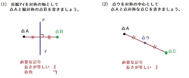 線対称と点対称 小６ 再度確認と定着 算数の教え方教え