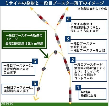 イージス アショア 配備停止 極秘決定はなぜ 2020 6 24 午後のアダージォ