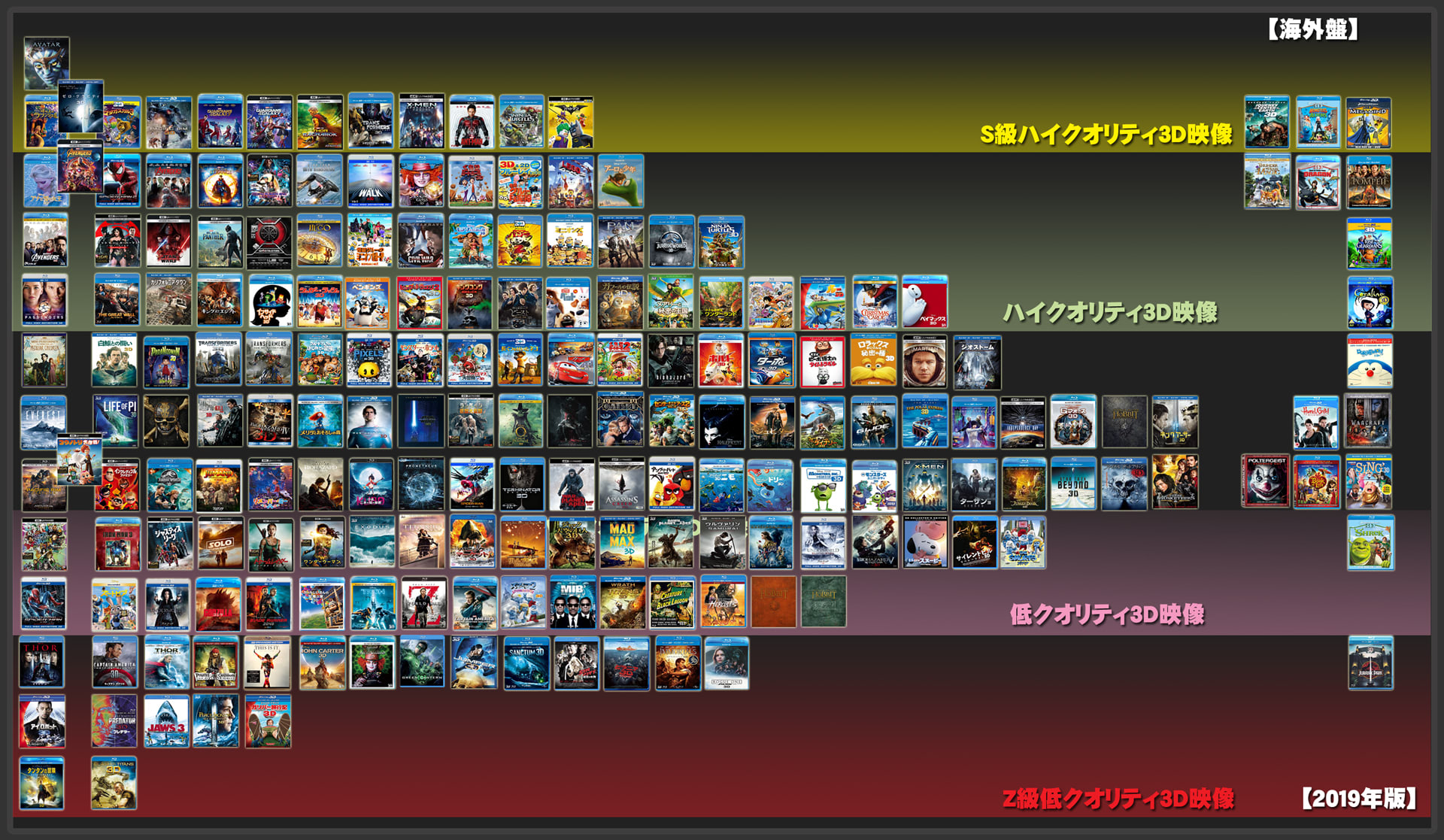 19年版 一目でわかる お勧めの３ｄｂｄソフト一覧表 総天然色 魔人スドォの円盤 ３ｄ