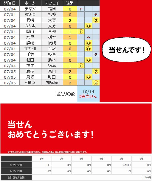 776回toto Big結果 当たり Bve予讃線 別館ブログ