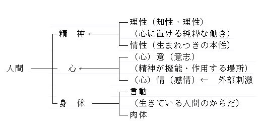 論語を詠み解く 5ページ目
