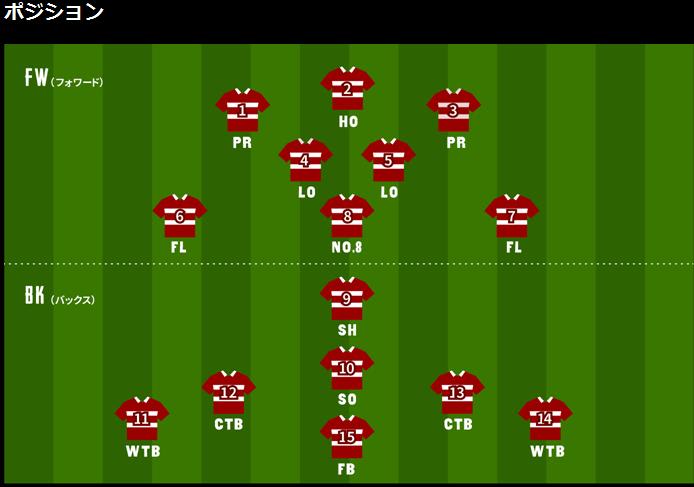 ラグビー競技のルール つれづれの記 ラグビー競技のルール つれづれの記
