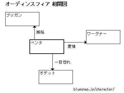 バトン 解析 占い のブログ記事一覧 3ページ目 主婦ゲーマーのゲーム日記 バトン 解析 占い のブログ記事一覧 3ページ目 主婦ゲーマーのゲーム日記