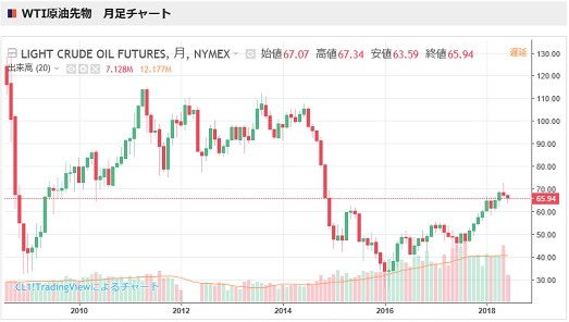 2018年6月のブログ記事一覧 2ページ目 孤帆の遠影碧空に尽き