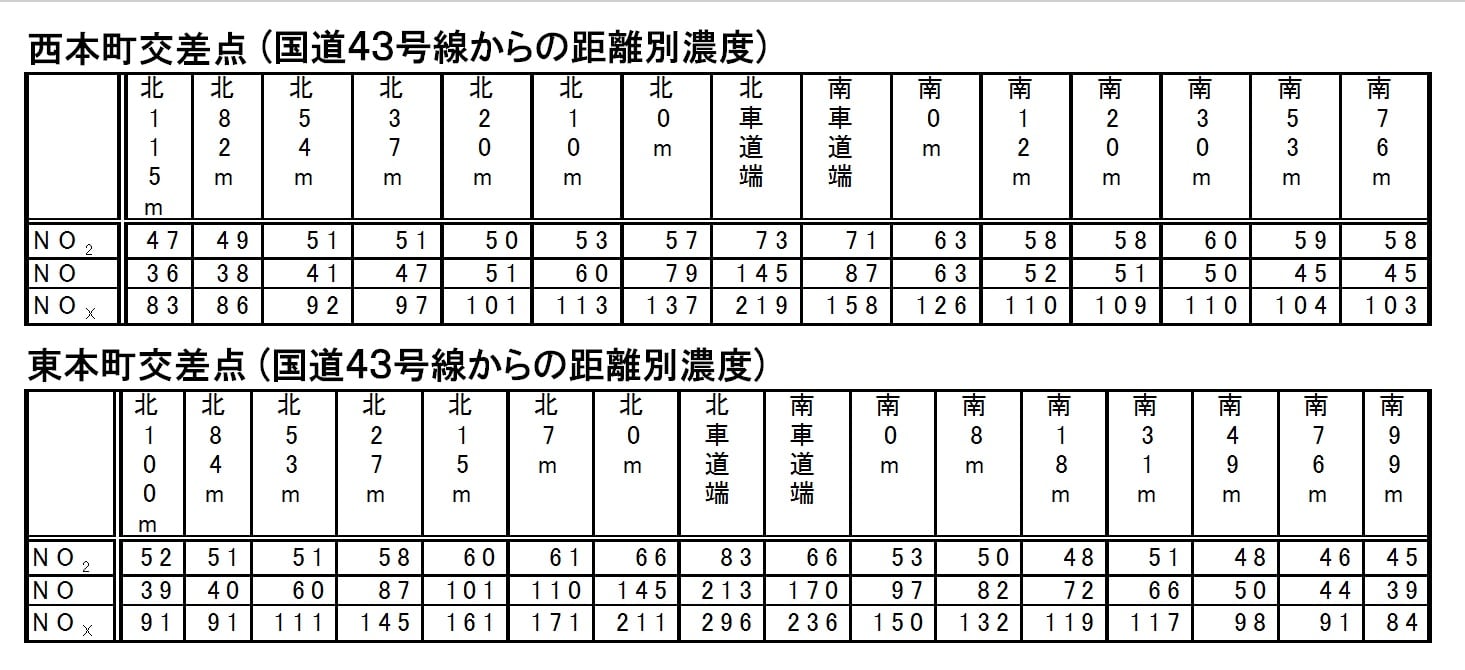 道路周辺の大気汚染状況 ６/ぎょうせい（単行本） 道路周辺の大気汚染状況 6/ぎょうせい（単行本）