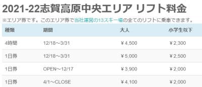 志賀高原中央エリアの2022シーズンスキーマップが出てたけど…やっぱり 
