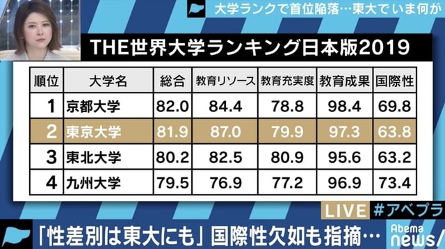 タイムズ・ハイアー・エデュケーション