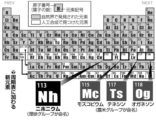 今日以降使えるダジャレ 2129 科学 新元素名 ニホニウム に 元素記号も決定 顔文字で気持ちも伝わる 駄洒落の醍醐味