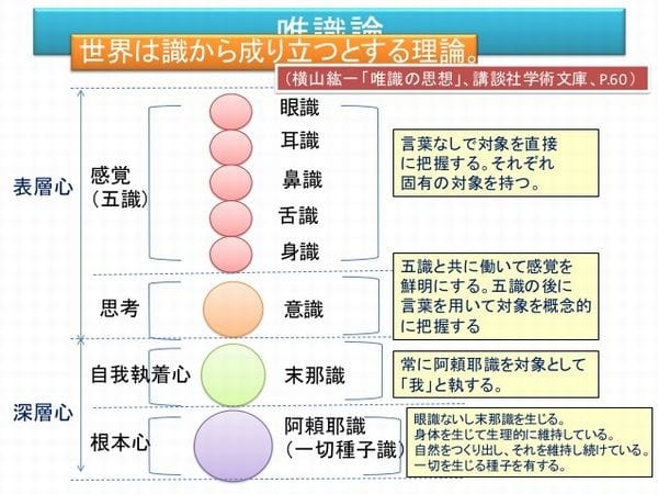 はじめての唯識 １０ 生きることを考える 慶喜