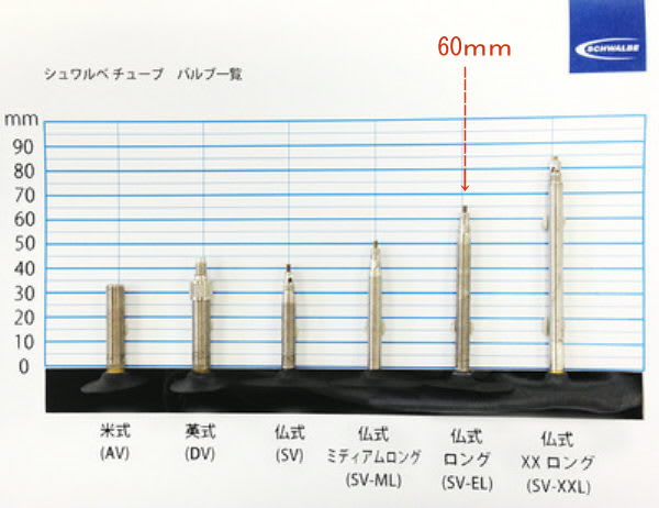 SCHWALBE extra light チューブ 60mm ～ ２５Ｃ用６０ｍｍロングサイズチューブ選択《その３》 ～ - はじめの一歩から。