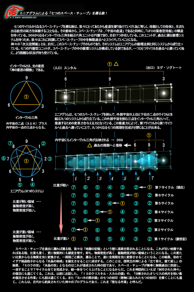 10年2月のブログ記事一覧 宇宙の再構成プログラム
