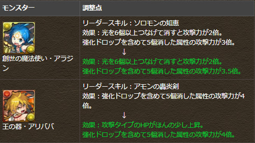 スカーレットはこいつだった ガンジンパズドラ戦記 ウルド編