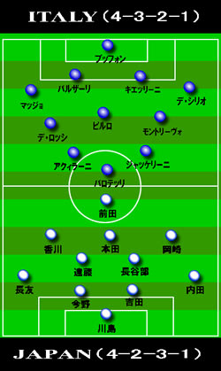 日本vsイタリア コンフェデレーションズカップ13 Football Kingdom