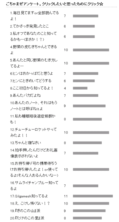 アンケート２終了 と ちょっと音楽ネタ M45