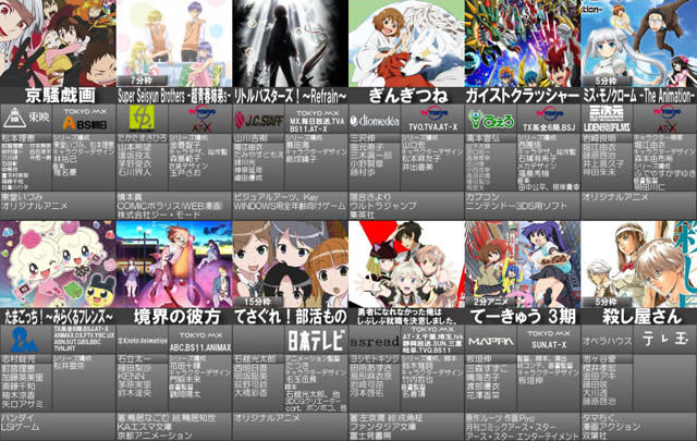 13年秋アニメ考察 高崎blog 室内装飾 13年秋アニメ考察 高崎blog 室内装飾