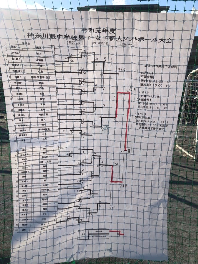 神奈川県中学校ソフトボール専門部ブログ