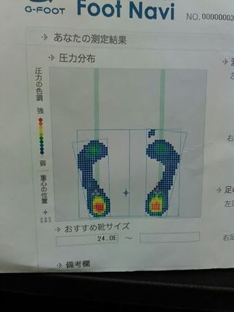 靴 サイズ 分布 コレクション