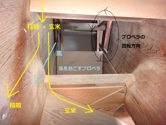 木製の古い唐箕をいただく 東京里山農業日誌
