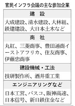 インフラ輸出 アフリカで官民連携 清水建など27社参加 日本株と投資信託のお役立ちノート