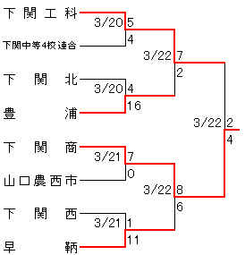 令和3年度山口県春季高校野球各地区ミニ大会案内板 5 31終 馬球1964