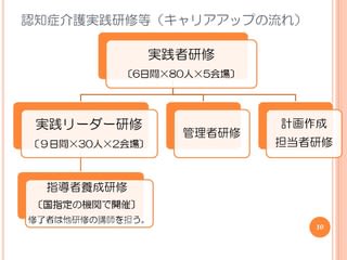 向上を目指して 認知症介護実践研修 ふくしんぼうしの研修ブログ 静岡県社会福祉人材センター研修課 向上を目指して 認知症介護実践研修 ふくしんぼうしの研修ブログ 静岡県社会福祉人材センター研修課
