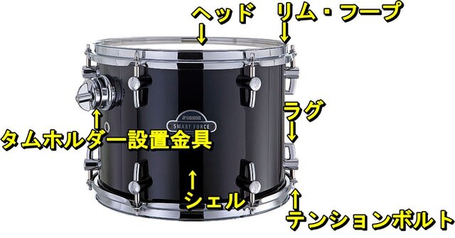 タムタムの各パーツの名称
