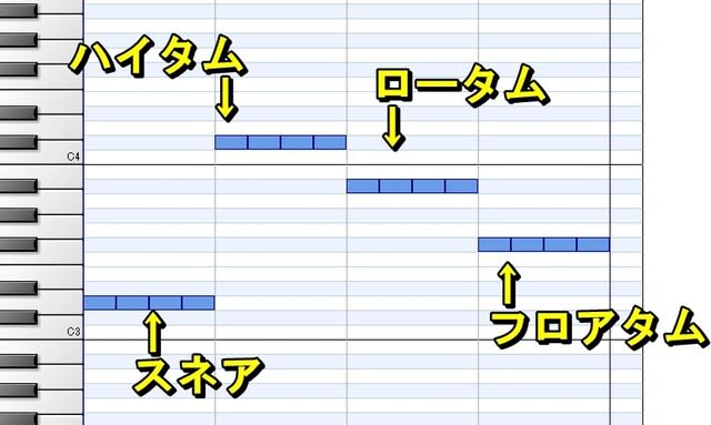 フィルインでのタムタムの叩き方