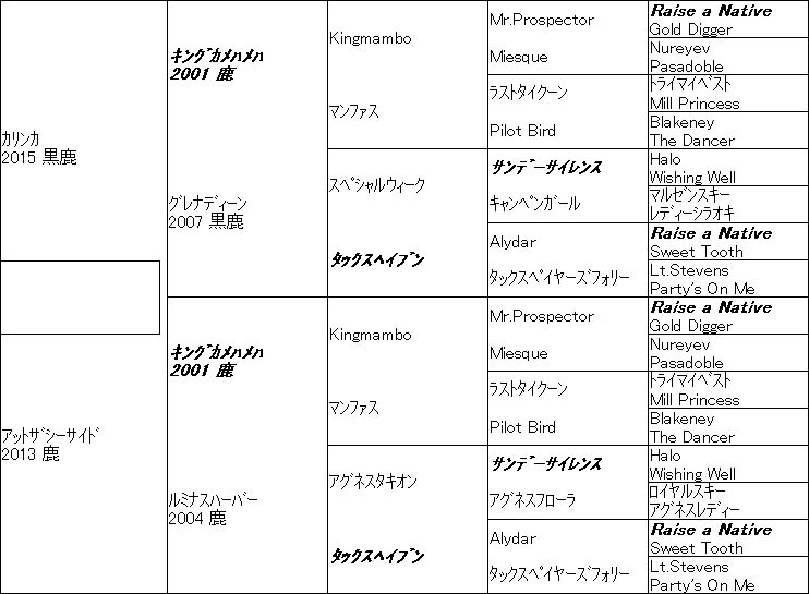 9 1 2の血統屋コンテンツ推奨馬の結果速報 血は水よりも濃し 望田潤の競馬blog