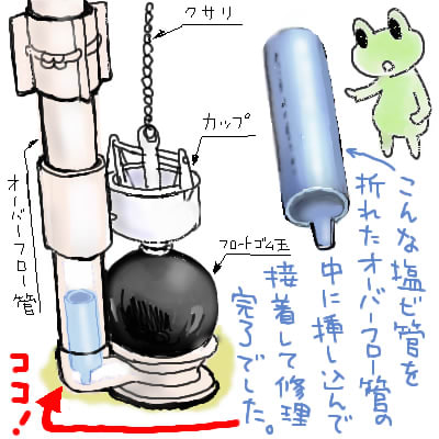 続 Inax オーバーフロー管 折れ あ の ろぐ