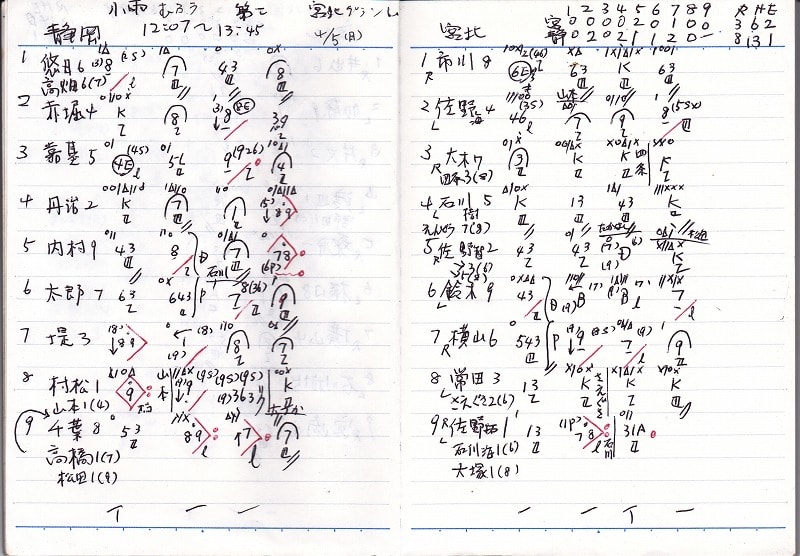 スコアブック 瀬名川通信