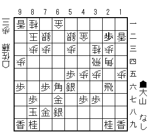 名南将棋大会ブログ 名古屋