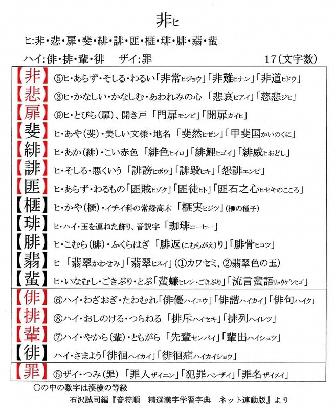 部首の占める位置とその１２区分 漢字の音符