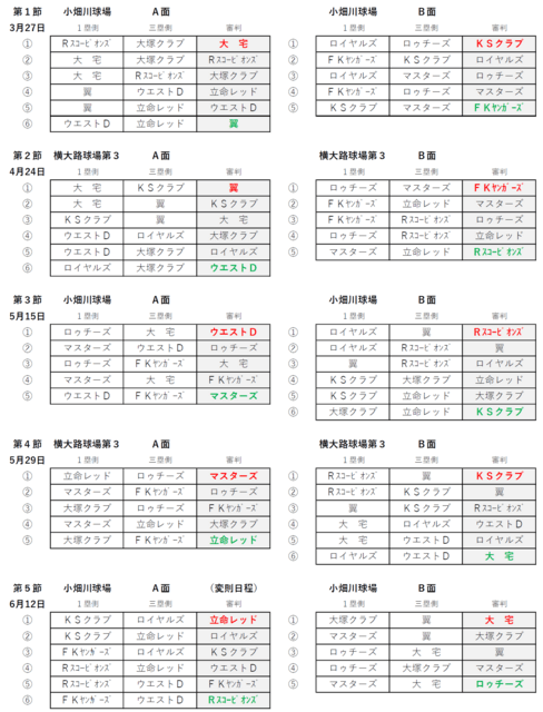 22年度リーグ戦組み合わせ チーム名記入 新日本スポーツ連盟京都ソフトボール協会 22年度リーグ戦組み合わせ チーム名記入 新日本スポーツ連盟京都ソフトボール協会