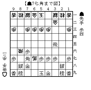 横歩取り 4五角戦法 バビル３世ブログ 将棋 書籍他