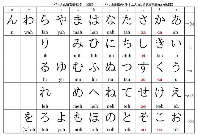 無料印刷可能ひらがな カタカナ 表 外国人向け 最高のぬりえ