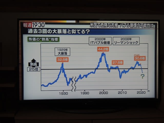 ２０２０年の日本経済はどうなるか？