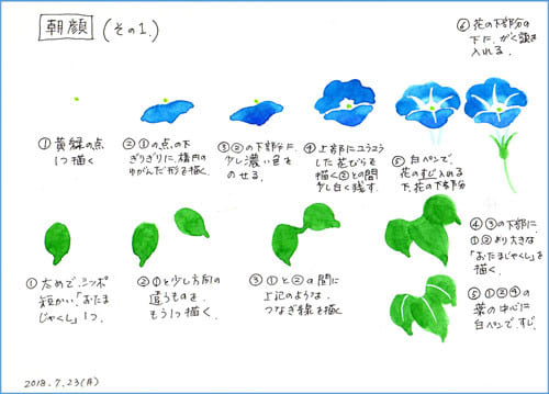 18年7月のブログ記事一覧 おさんぽスケッチ にじいろアトリエ 水彩 色鉛筆イラスト スケッチ