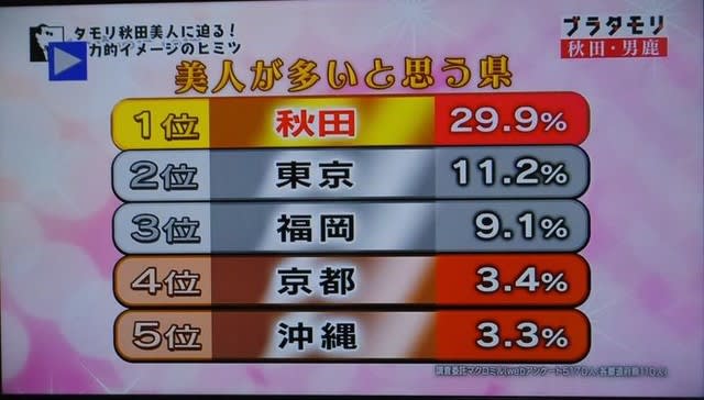 ブラタモリ認定 秋田美人にはロシアの血が 松美の言絵 いえ