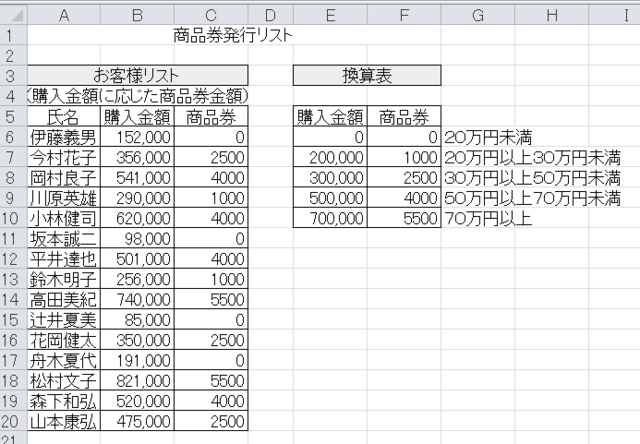 Excelの練習問題 ヨッシーの一日