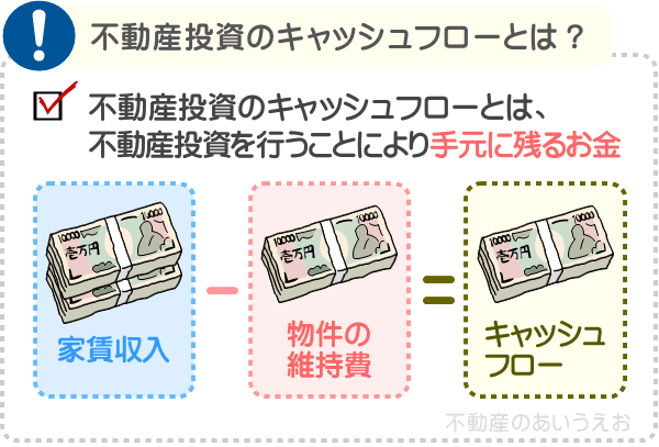 不動産投資のキャッシュフローとは、不動産投資を行いつつ手元に残るお金