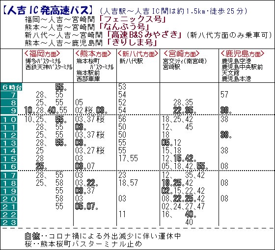 人吉インターの高速バス発車時刻表