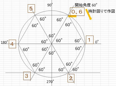 完了しました 6 角形角度 シモネタ