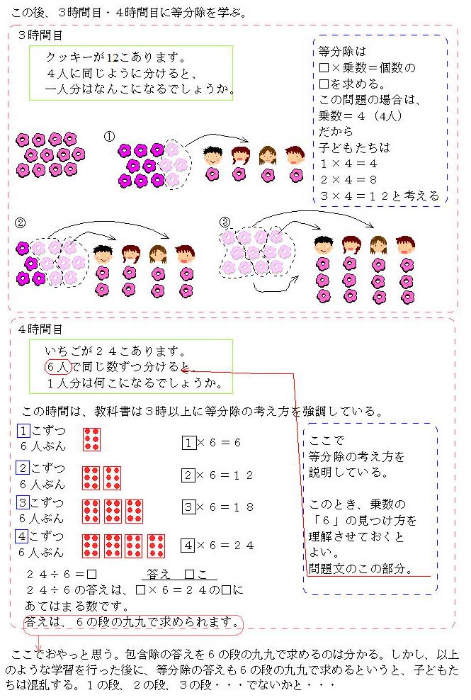 わり算 3年生 包含除と等分除をきちんと理解させる方法 Totoroの小道