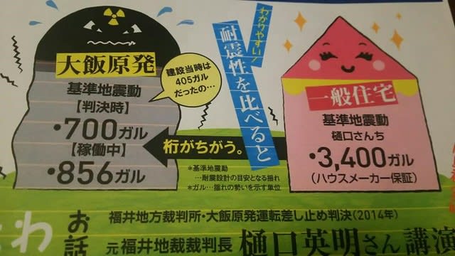 明日に向けて 1657 原発の耐震性はハウスメーカーの建てた家よりはるかに低くて危ない だから私は止めた 樋口元福井地裁裁判長 明日に向けて