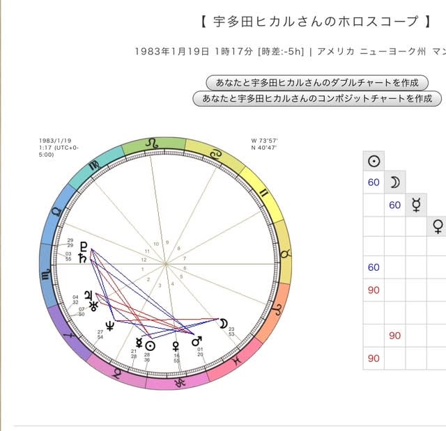チャートとグラフの作り方